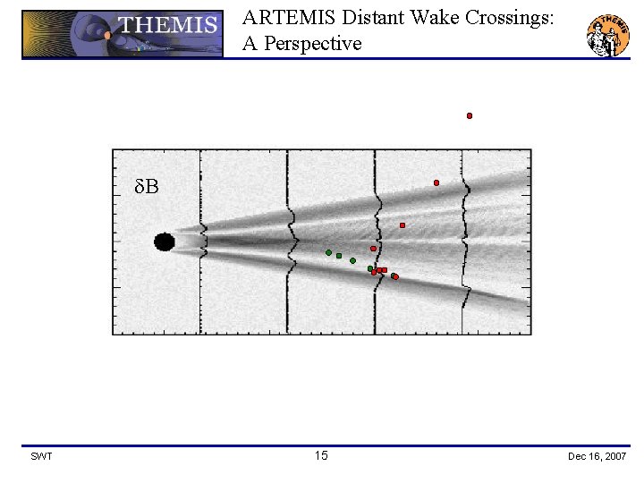 ARTEMIS Distant Wake Crossings: A Perspective d. B SWT 15 Dec 16, 2007 