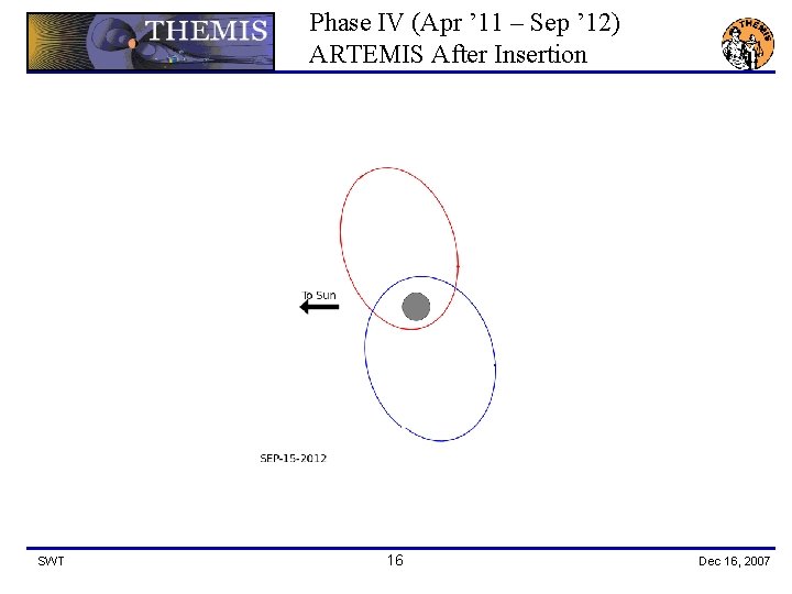 Phase IV (Apr ’ 11 – Sep ’ 12) ARTEMIS After Insertion SWT 16