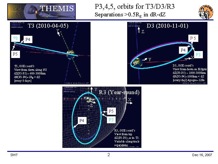 P 3, 4, 5, orbits for T 3/D 3/R 3 Separations >0. 5 RE