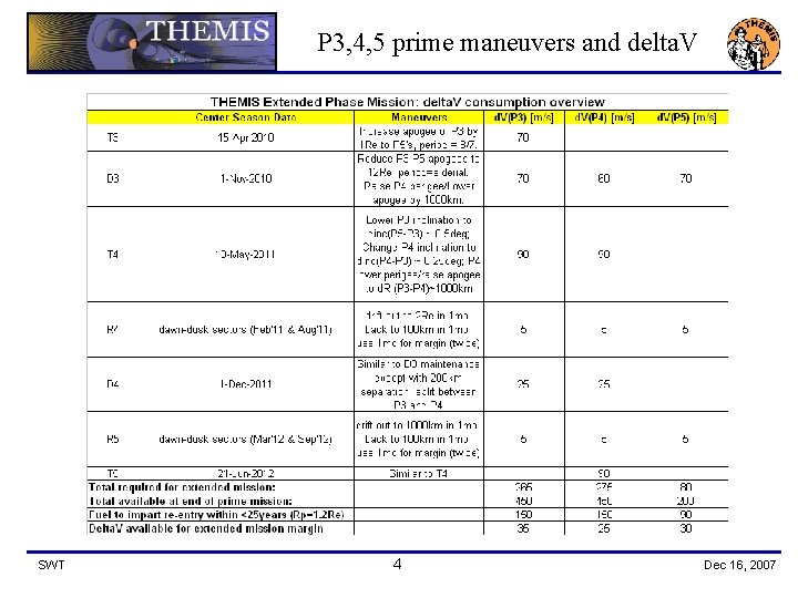 P 3, 4, 5 prime maneuvers and delta. V SWT 4 Dec 16, 2007