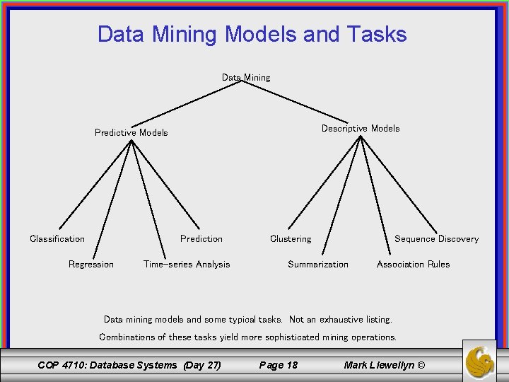 Data Mining Models and Tasks Data Mining Descriptive Models Predictive Models Classification Prediction Regression