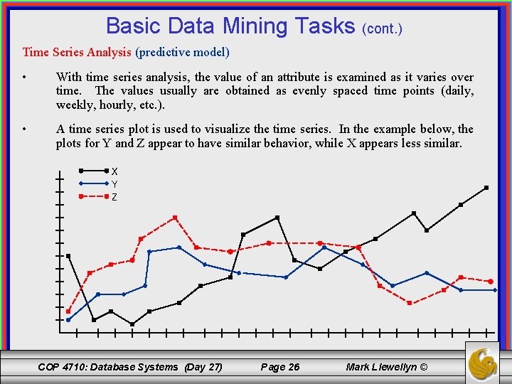 Basic Data Mining Tasks (cont. ) Time Series Analysis (predictive model) • With time