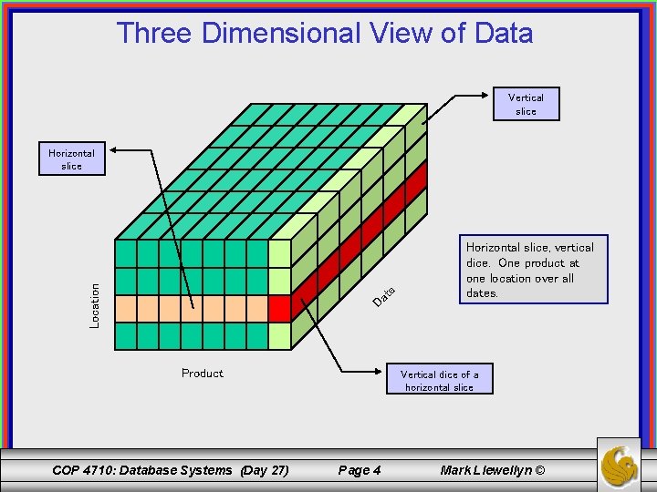Three Dimensional View of Data Vertical slice Location Horizontal slice te a D Product