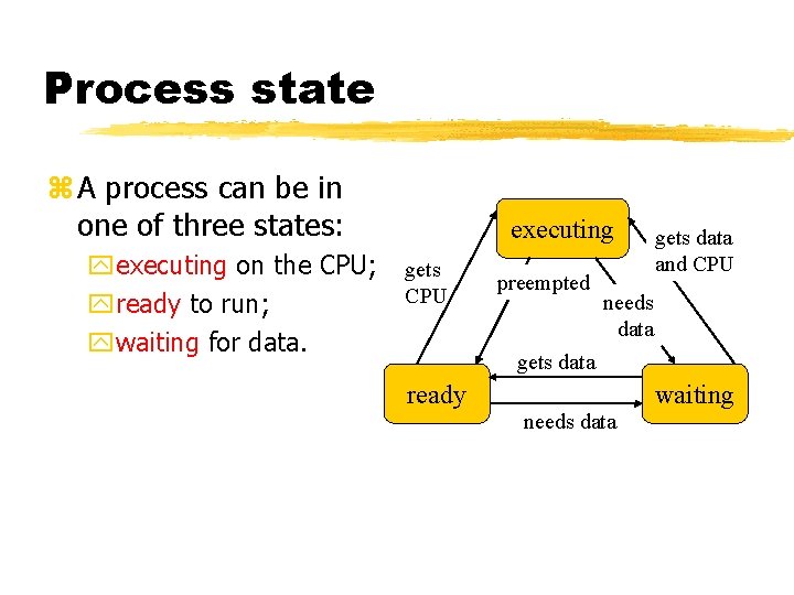 Process state A process can be in one of three states: executing on the