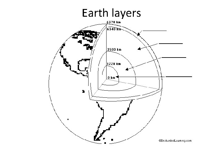 Earth layers 