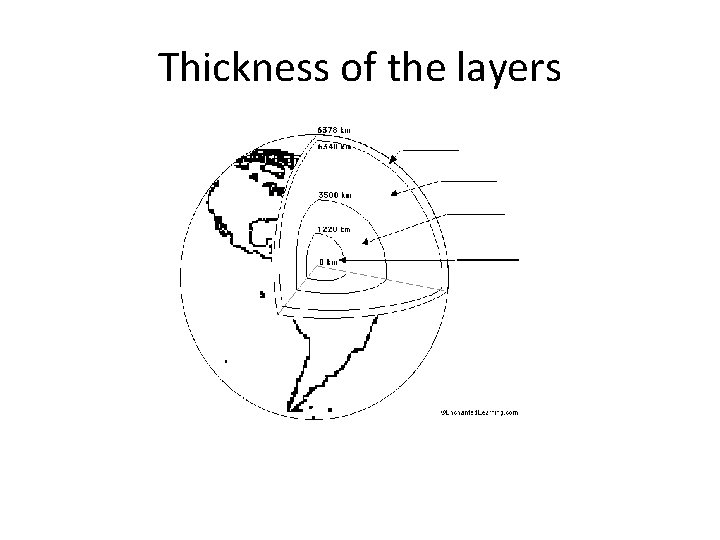 Thickness of the layers 