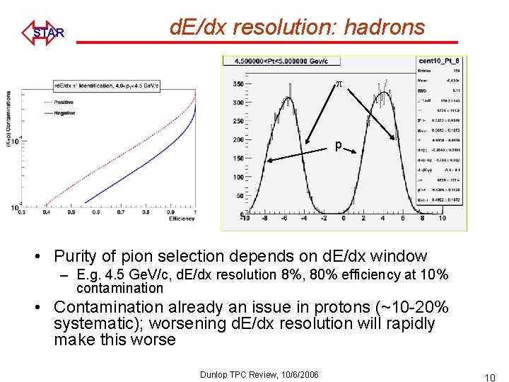 ó STAR d. E/dx resolution: hadrons p p • Purity of pion selection depends