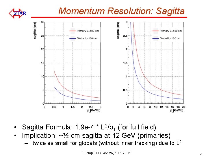 ó STAR Momentum Resolution: Sagitta • Sagitta Formula: 1. 9 e-4 * L 2/p.