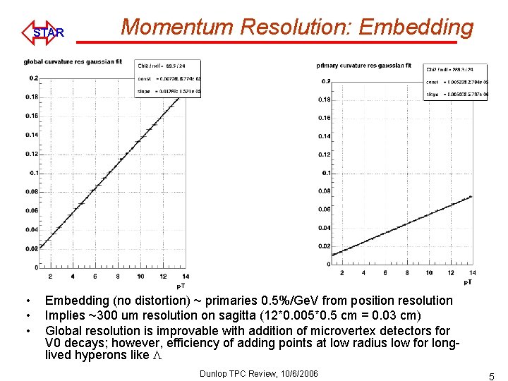 ó STAR • • • Momentum Resolution: Embedding (no distortion) ~ primaries 0. 5%/Ge.