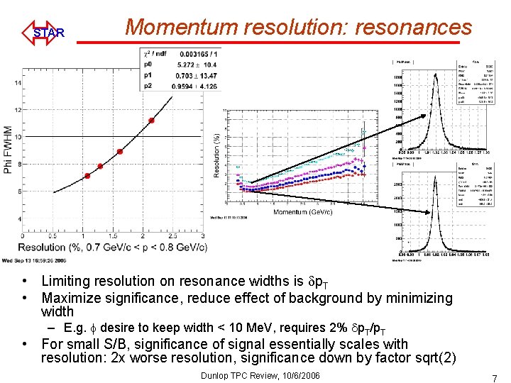 ó STAR Momentum resolution: resonances • Limiting resolution on resonance widths is dp. T