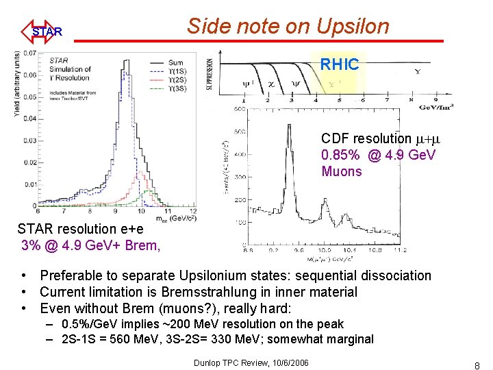 ó STAR Side note on Upsilon RHIC CDF resolution m+m 0. 85% @ 4.