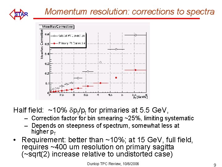 ó STAR Momentum resolution: corrections to spectra Half field: ~10% dpt/pt for primaries at