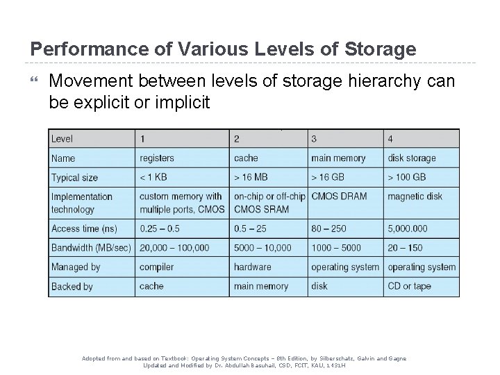 Performance of Various Levels of Storage Movement between levels of storage hierarchy can be Performance of Various Levels of Storage Movement between levels of storage hierarchy can be