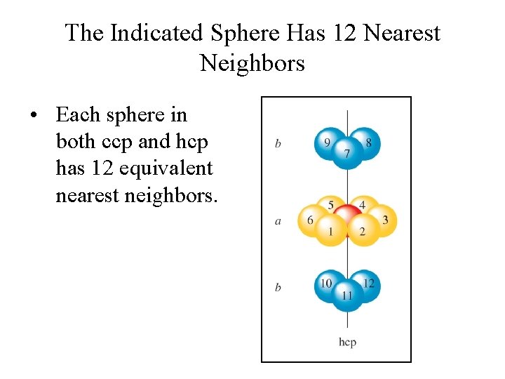 The Indicated Sphere Has 12 Nearest Neighbors • Each sphere in both ccp and