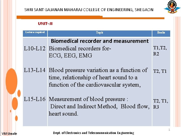 SHRI SANT GAJANAN MAHARAJ COLLEGE OF ENGINEERING, SHEGAON UNIT-: II Lectures required Topic Books