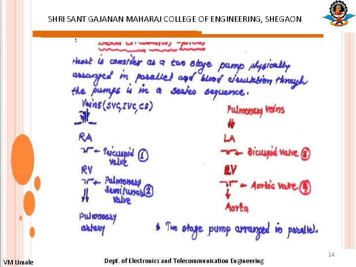 SHRI SANT GAJANAN MAHARAJ COLLEGE OF ENGINEERING, SHEGAON : VM Umale Dept. of Electronics