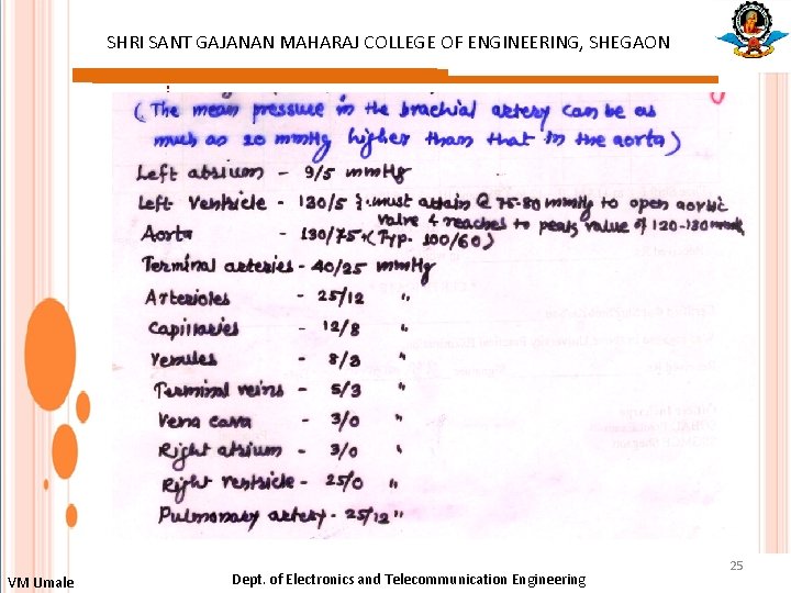 SHRI SANT GAJANAN MAHARAJ COLLEGE OF ENGINEERING, SHEGAON : VM Umale Dept. of Electronics