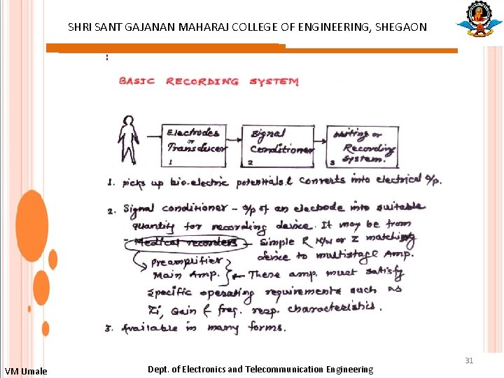 SHRI SANT GAJANAN MAHARAJ COLLEGE OF ENGINEERING, SHEGAON : VM Umale Dept. of Electronics