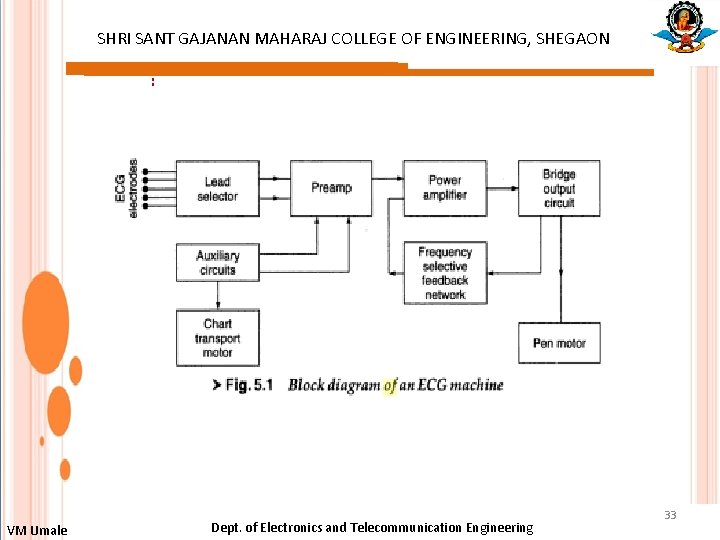 SHRI SANT GAJANAN MAHARAJ COLLEGE OF ENGINEERING, SHEGAON : VM Umale Dept. of Electronics