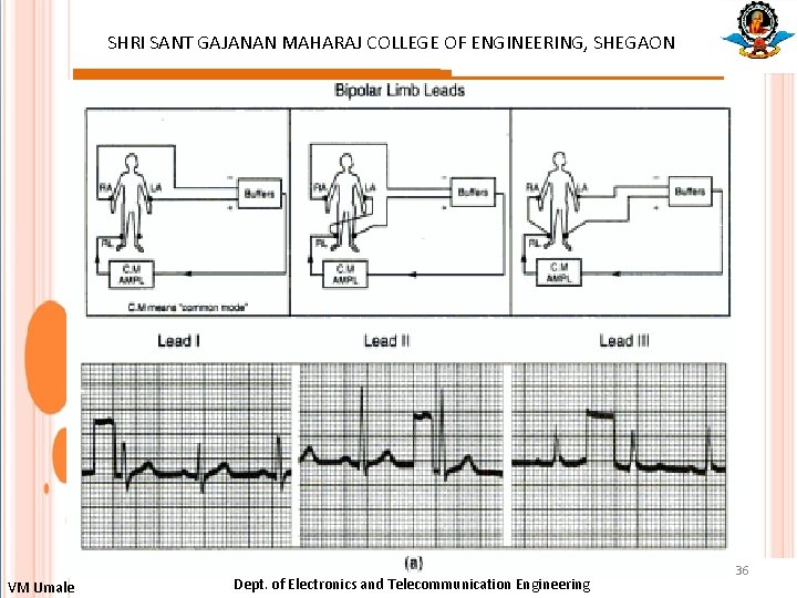 SHRI SANT GAJANAN MAHARAJ COLLEGE OF ENGINEERING, SHEGAON : VM Umale Dept. of Electronics