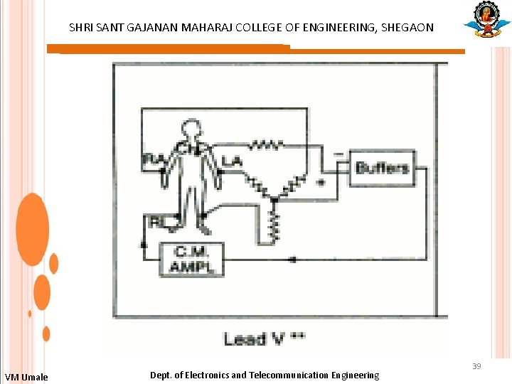 SHRI SANT GAJANAN MAHARAJ COLLEGE OF ENGINEERING, SHEGAON : VM Umale Dept. of Electronics