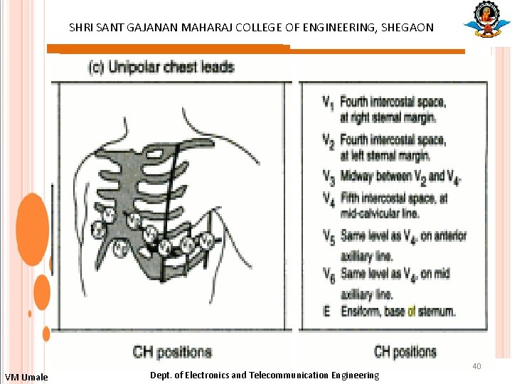 SHRI SANT GAJANAN MAHARAJ COLLEGE OF ENGINEERING, SHEGAON : VM Umale Dept. of Electronics