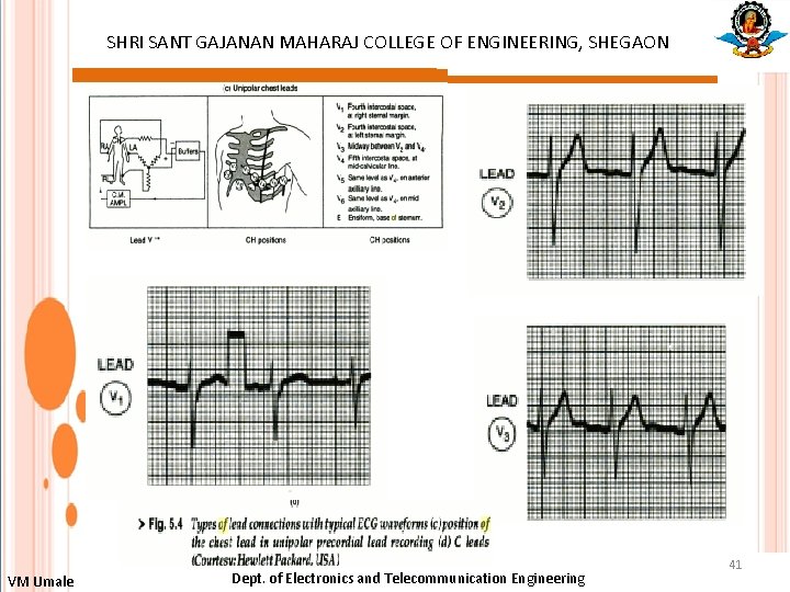 SHRI SANT GAJANAN MAHARAJ COLLEGE OF ENGINEERING, SHEGAON : VM Umale Dept. of Electronics