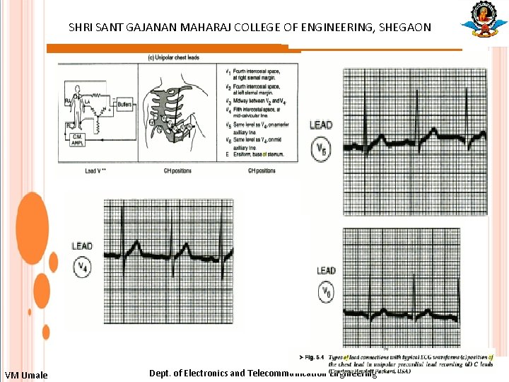 SHRI SANT GAJANAN MAHARAJ COLLEGE OF ENGINEERING, SHEGAON : VM Umale Dept. of Electronics