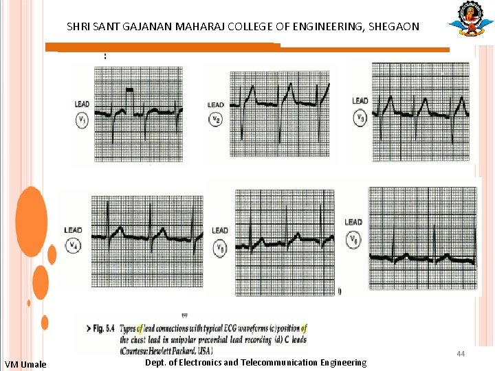 SHRI SANT GAJANAN MAHARAJ COLLEGE OF ENGINEERING, SHEGAON : VM Umale Dept. of Electronics