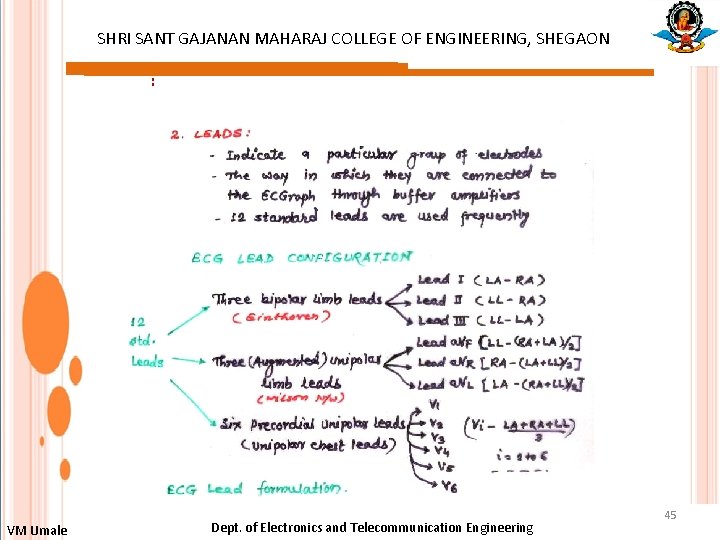 SHRI SANT GAJANAN MAHARAJ COLLEGE OF ENGINEERING, SHEGAON : VM Umale Dept. of Electronics