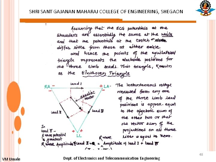 SHRI SANT GAJANAN MAHARAJ COLLEGE OF ENGINEERING, SHEGAON : VM Umale Dept. of Electronics