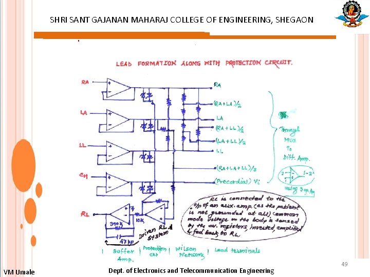 SHRI SANT GAJANAN MAHARAJ COLLEGE OF ENGINEERING, SHEGAON : VM Umale Dept. of Electronics