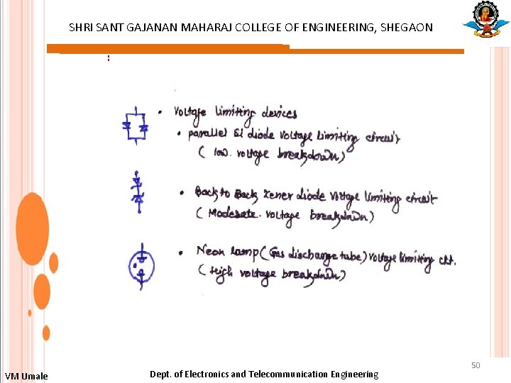 SHRI SANT GAJANAN MAHARAJ COLLEGE OF ENGINEERING, SHEGAON : VM Umale Dept. of Electronics