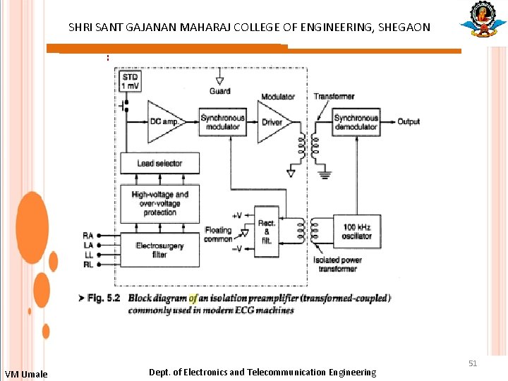 SHRI SANT GAJANAN MAHARAJ COLLEGE OF ENGINEERING, SHEGAON : VM Umale Dept. of Electronics