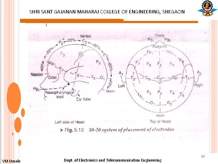 SHRI SANT GAJANAN MAHARAJ COLLEGE OF ENGINEERING, SHEGAON : VM Umale Dept. of Electronics