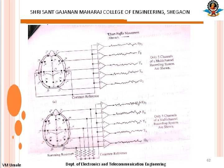 SHRI SANT GAJANAN MAHARAJ COLLEGE OF ENGINEERING, SHEGAON : VM Umale Dept. of Electronics