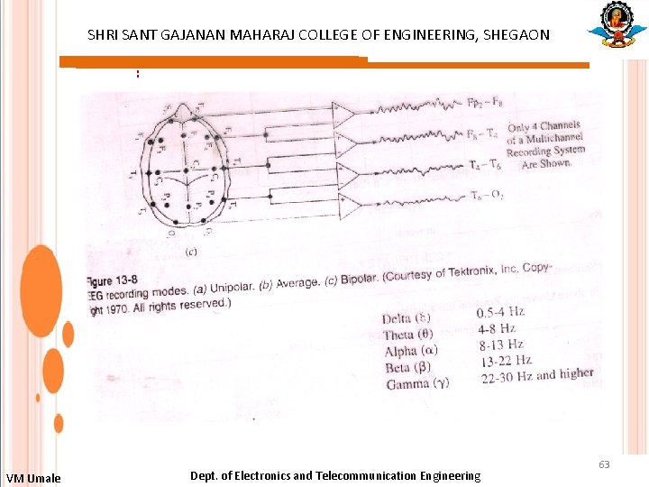 SHRI SANT GAJANAN MAHARAJ COLLEGE OF ENGINEERING, SHEGAON : VM Umale Dept. of Electronics