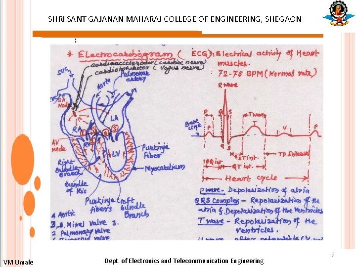 SHRI SANT GAJANAN MAHARAJ COLLEGE OF ENGINEERING, SHEGAON : VM Umale Dept. of Electronics