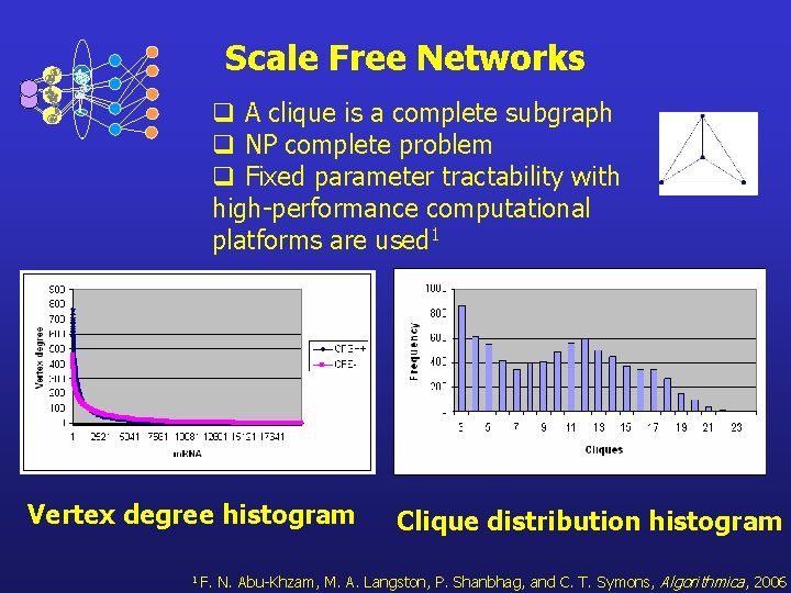 Scale Free Networks q A clique is a complete subgraph q NP complete problem