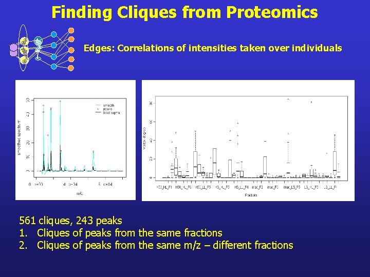 Finding Cliques from Proteomics Edges: Correlations of intensities taken over individuals 561 cliques, 243