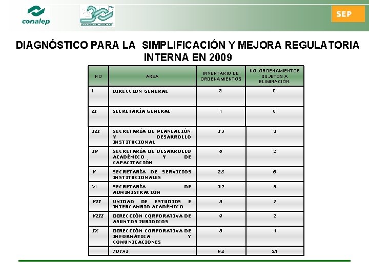 DIAGNÓSTICO PARA LA SIMPLIFICACIÓN Y MEJORA REGULATORIA INTERNA EN 2009 NO AREA INVENTARIO DE