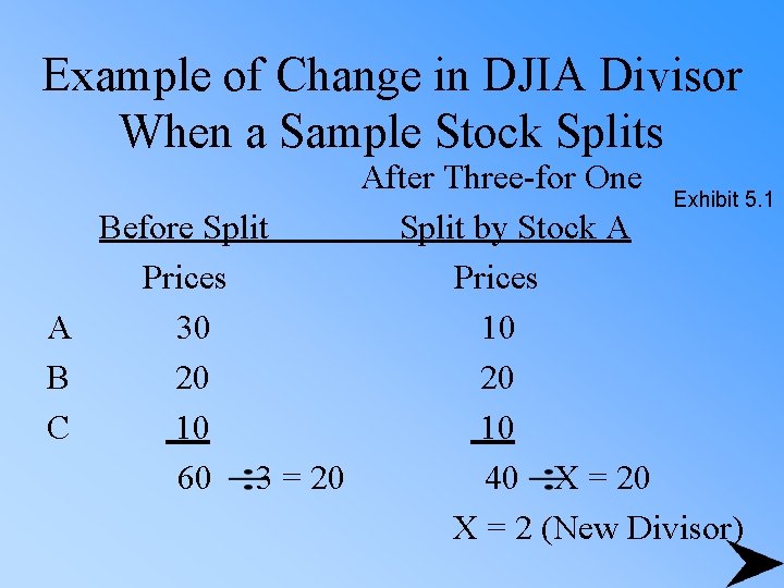 Example of Change in DJIA Divisor When a Sample Stock Splits After Three-for One