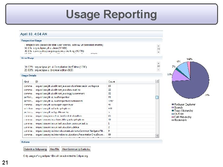 Usage Reporting 21 