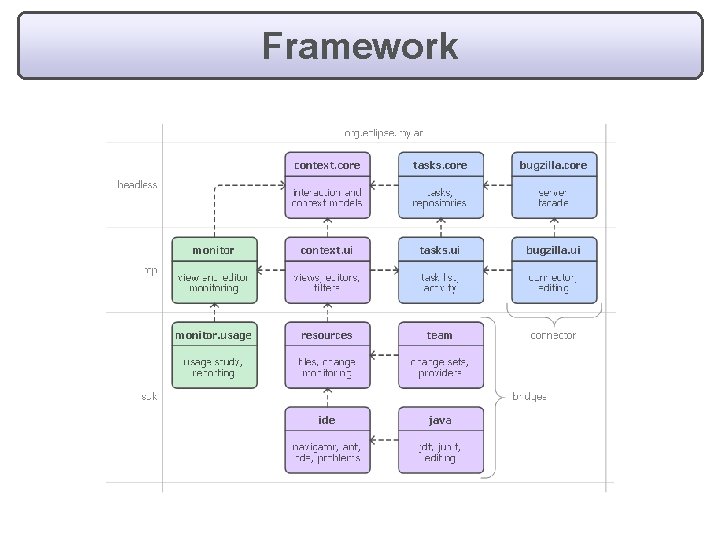 Framework 