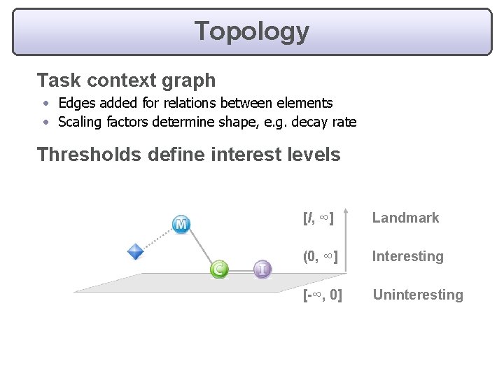 Topology Task context graph • Edges added for relations between elements • Scaling factors