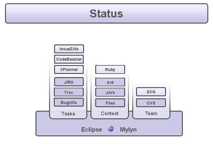 Status Issue. Zilla Code. Beamer XPlanner Ruby JIRA Ant Trac Java SVN Bugzilla Files