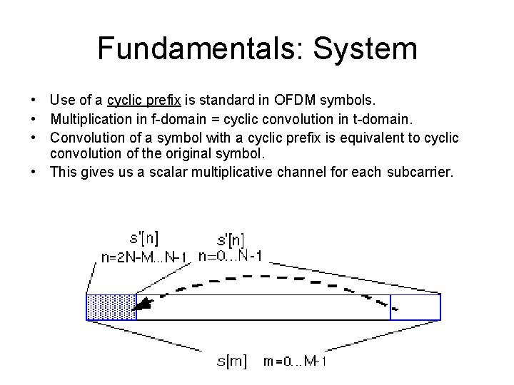 Fundamentals: System • Use of a cyclic prefix is standard in OFDM symbols. •