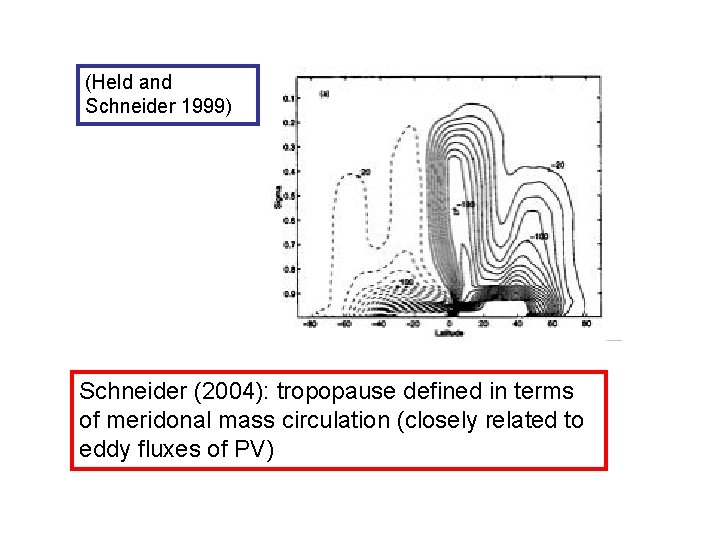 (Held and Schneider 1999) Schneider (2004): tropopause defined in terms of meridonal mass circulation