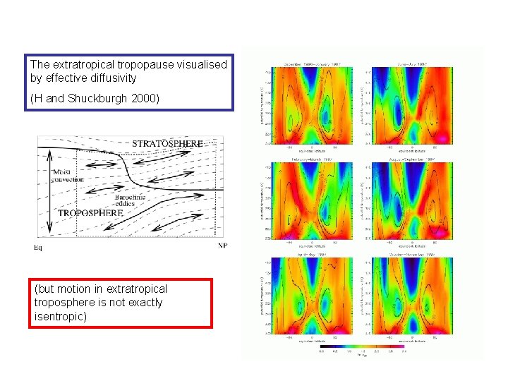 The extratropical tropopause visualised by effective diffusivity (H and Shuckburgh 2000) (but motion in
