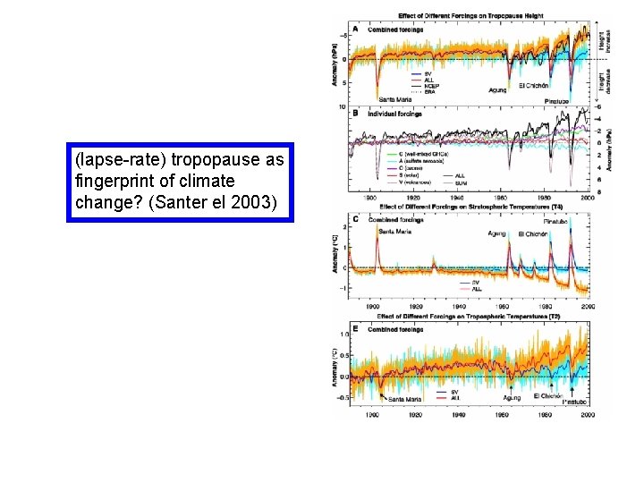 (lapse-rate) tropopause as fingerprint of climate change? (Santer el 2003) 